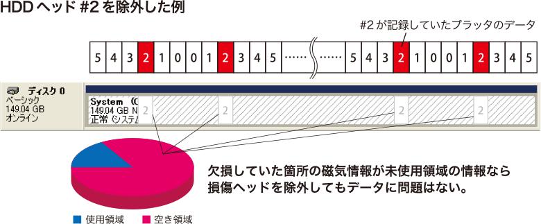 HDDヘッドを除外した例