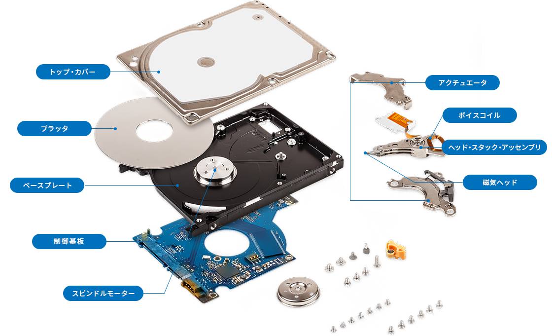 HDD/ハードディスク内の各消耗品イメージ画像