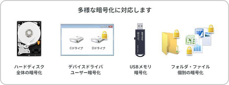 多様な暗号化に対応します