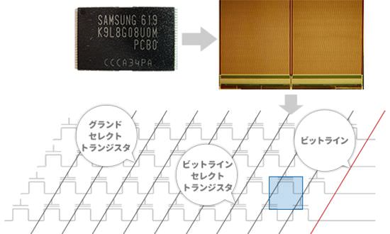 NANDフラッシュストレージ内部図解1