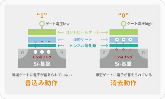 NANDフラッシュストレージ内部図解2