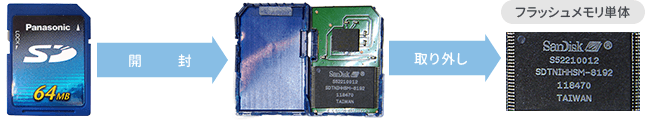 SDカード開封のイメージ画像