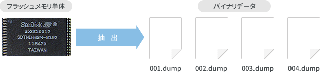 バイナリデータの取り出し イメージ図