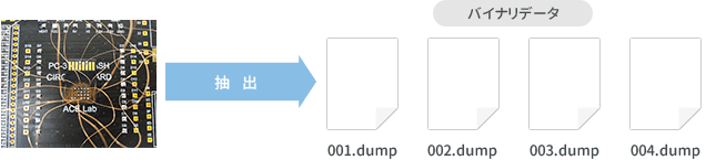 バイナリデータの取り出しイメージ図