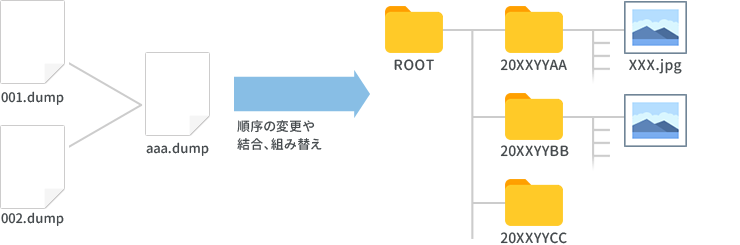 バイナリデータを解析 イメージ図