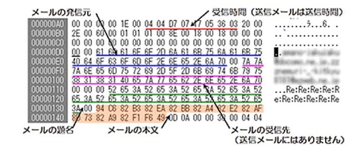 解析 イメージ画像